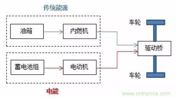 一文搞懂混合動(dòng)力汽車(chē)都是怎么&ldquo;混&rdquo;的
