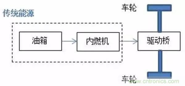 一文搞懂混合動(dòng)力汽車(chē)都是怎么&ldquo;混&rdquo;的