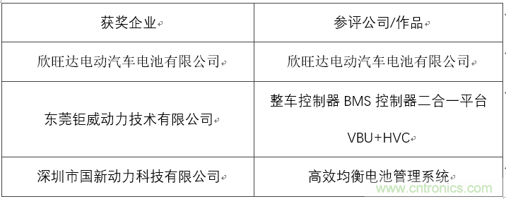 OFweek 2017(第四屆)中國鋰電產業高峰論壇成功舉辦 OFweek 2017(第四屆)中國鋰電產業高峰論壇成功舉辦