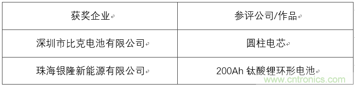 OFweek 2017(第四屆)中國鋰電產業高峰論壇成功舉辦 OFweek 2017(第四屆)中國鋰電產業高峰論壇成功舉辦