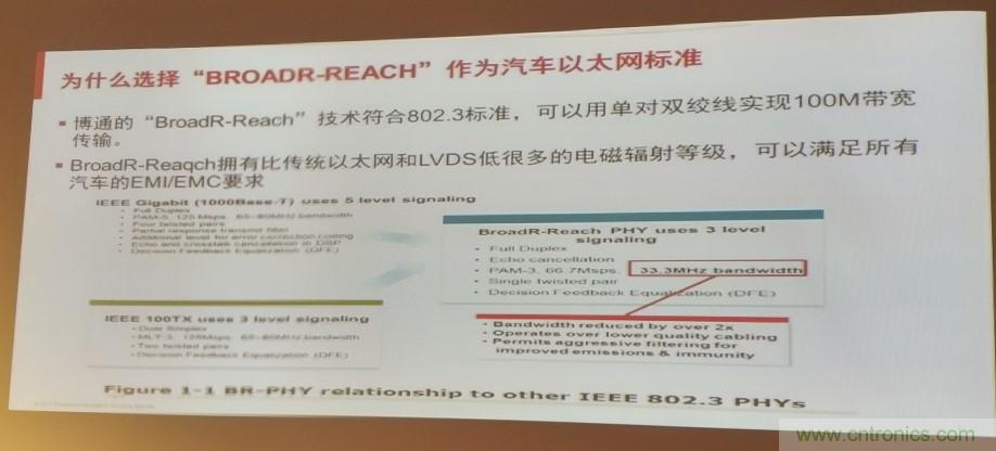 汽車以太網有望替代CAN，成為車內唯一總線
