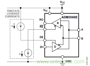 ADM3066E支持完全熱插拔，可實(shí)現(xiàn)無(wú)毛刺的PLC模塊插入