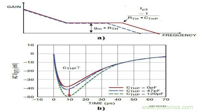 開關(guān)模式電源的建模和環(huán)路補償設計