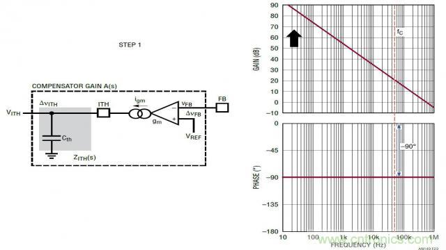 開關(guān)模式電源的建模和環(huán)路補償設計