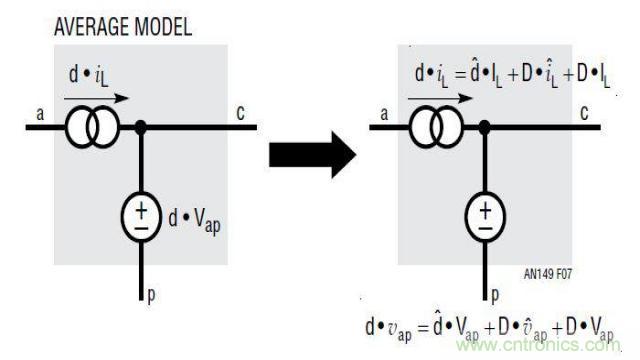 開關(guān)模式電源的建模和環(huán)路補償設計