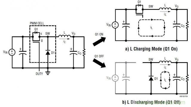 開關(guān)模式電源的建模和環(huán)路補償設計