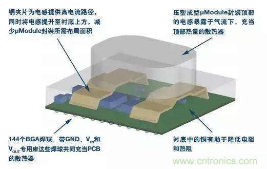 從散熱性能考慮，高功率POL調節器應該這么選