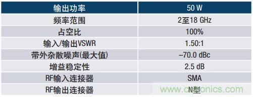 如何在毫米波系統中&ldquo;大顯身手&rdquo;？與ADI一起&ldquo;GaN"吧