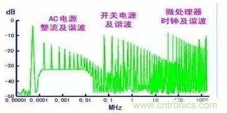 開(kāi)關(guān)電源EMC過(guò)不了？PCB畫(huà)板工程師責(zé)任大了！