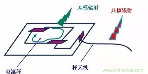 開(kāi)關(guān)電源EMC過(guò)不了？PCB畫(huà)板工程師責(zé)任大了！