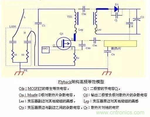 開(kāi)關(guān)電源EMC過(guò)不了？PCB畫(huà)板工程師責(zé)任大了！