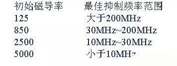 開(kāi)關(guān)電源EMC過(guò)不了？PCB畫(huà)板工程師責(zé)任大了！