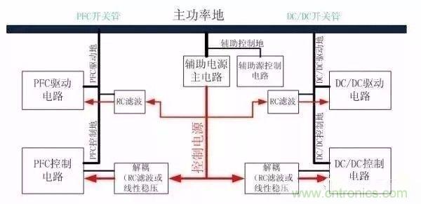 開(kāi)關(guān)電源EMC過(guò)不了？PCB畫(huà)板工程師責(zé)任大了！