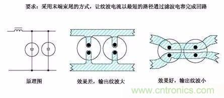開(kāi)關(guān)電源EMC過(guò)不了？PCB畫(huà)板工程師責(zé)任大了！
