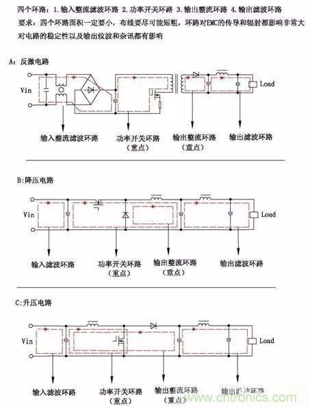 開(kāi)關(guān)電源EMC過(guò)不了？PCB畫(huà)板工程師責(zé)任大了！