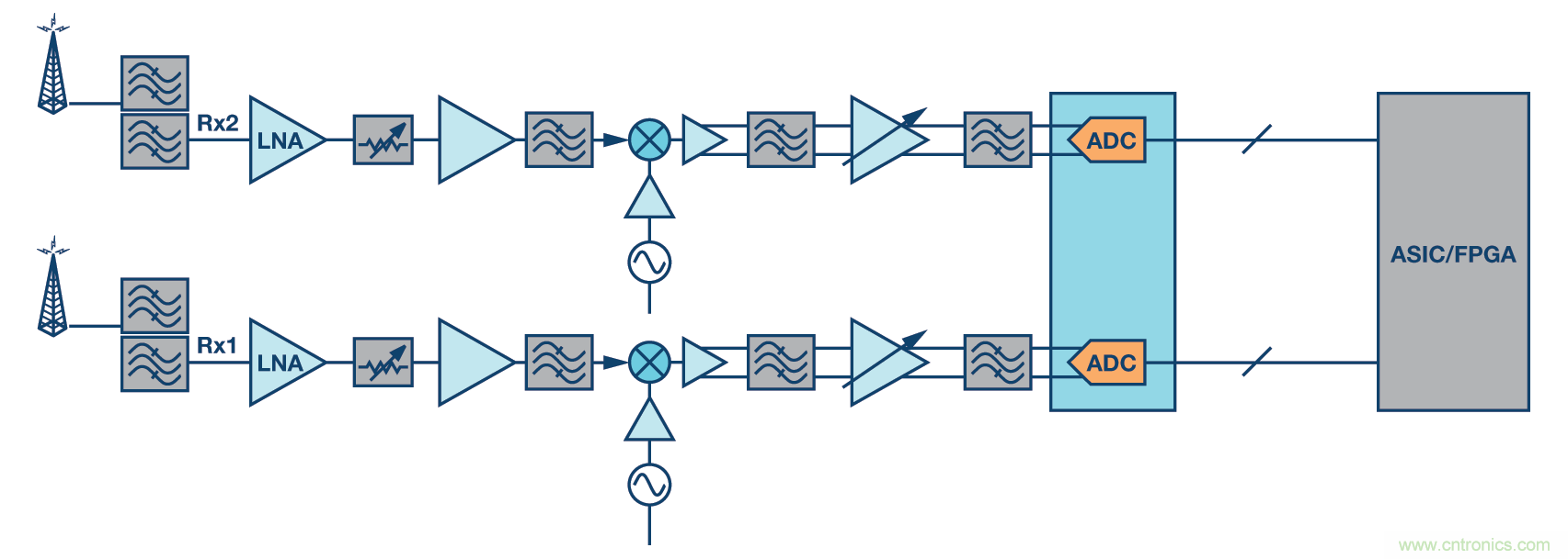 http://www.xilon.com.cn/