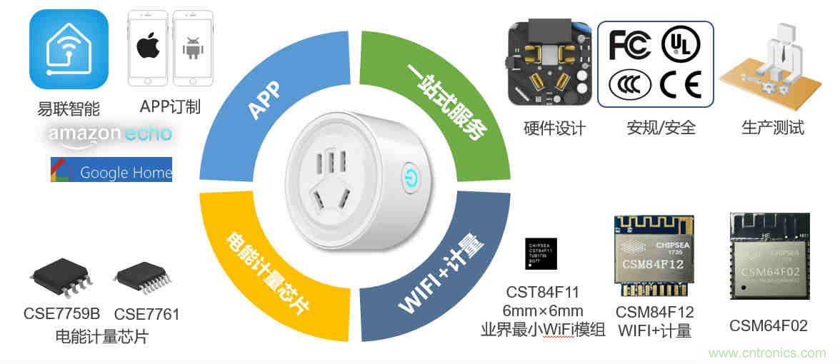 芯海科技推出全新智能計(jì)量模組，業(yè)界體積最小