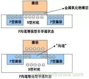 了解MOS管，看這個就夠了！