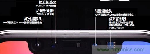 解剖iPhone X 3D感測元件，DPC陶瓷基板前途無限