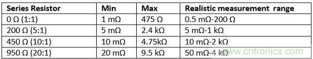 改進(jìn)不理想的電容、電感和DC/DC阻抗測(cè)量