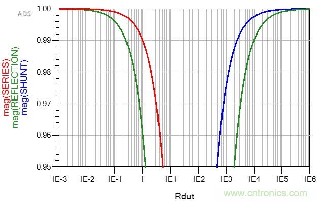改進(jìn)不理想的電容、電感和DC/DC阻抗測(cè)量