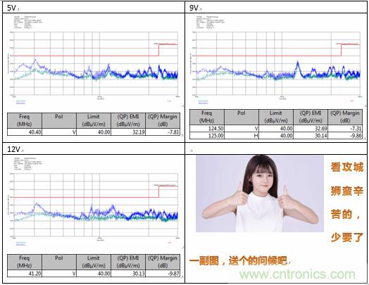 極簡電源設計,適應各種快充和適配器設備