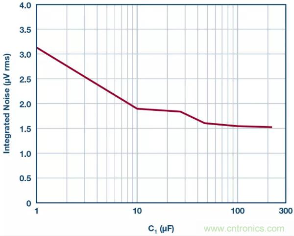 可驅動電流的高精度基準電壓源,它是這樣的……