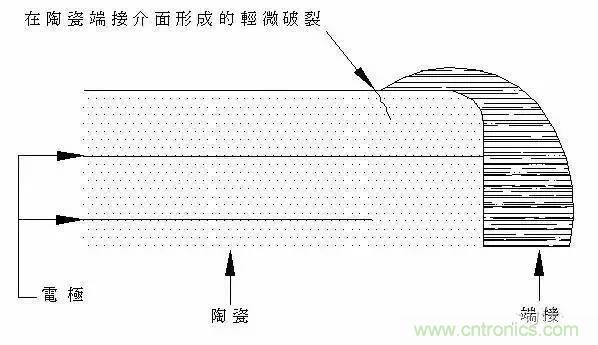 選個(gè)電容而已，有那么難么？