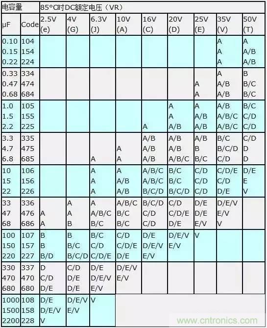 選個(gè)電容而已，有那么難么？