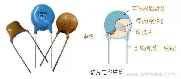 用了那么多年的電容，但是電容的內部結構你知道嗎？