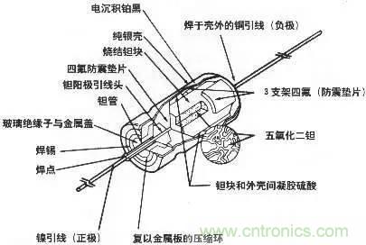 用了那么多年的電容，但是電容的內部結構你知道嗎？