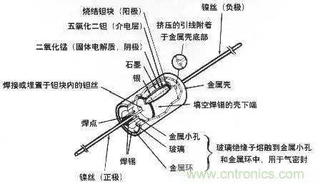 用了那么多年的電容，但是電容的內部結構你知道嗎？