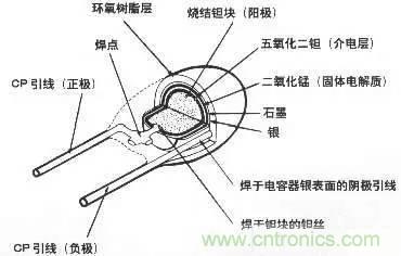 用了那么多年的電容，但是電容的內部結構你知道嗎？