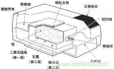 用了那么多年的電容，但是電容的內部結構你知道嗎？