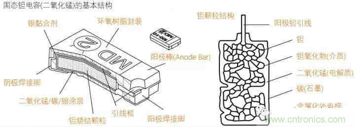 用了那么多年的電容，但是電容的內部結構你知道嗎？