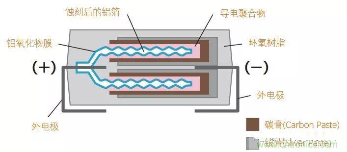 用了那么多年的電容，但是電容的內部結構你知道嗎？