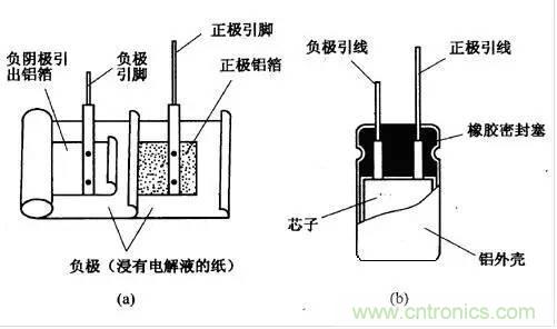 用了那么多年的電容，但是電容的內部結構你知道嗎？