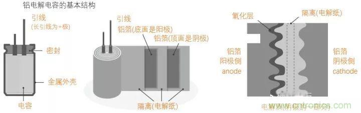 用了那么多年的電容，但是電容的內部結構你知道嗎？