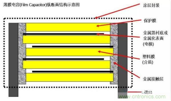 用了那么多年的電容，但是電容的內部結構你知道嗎？