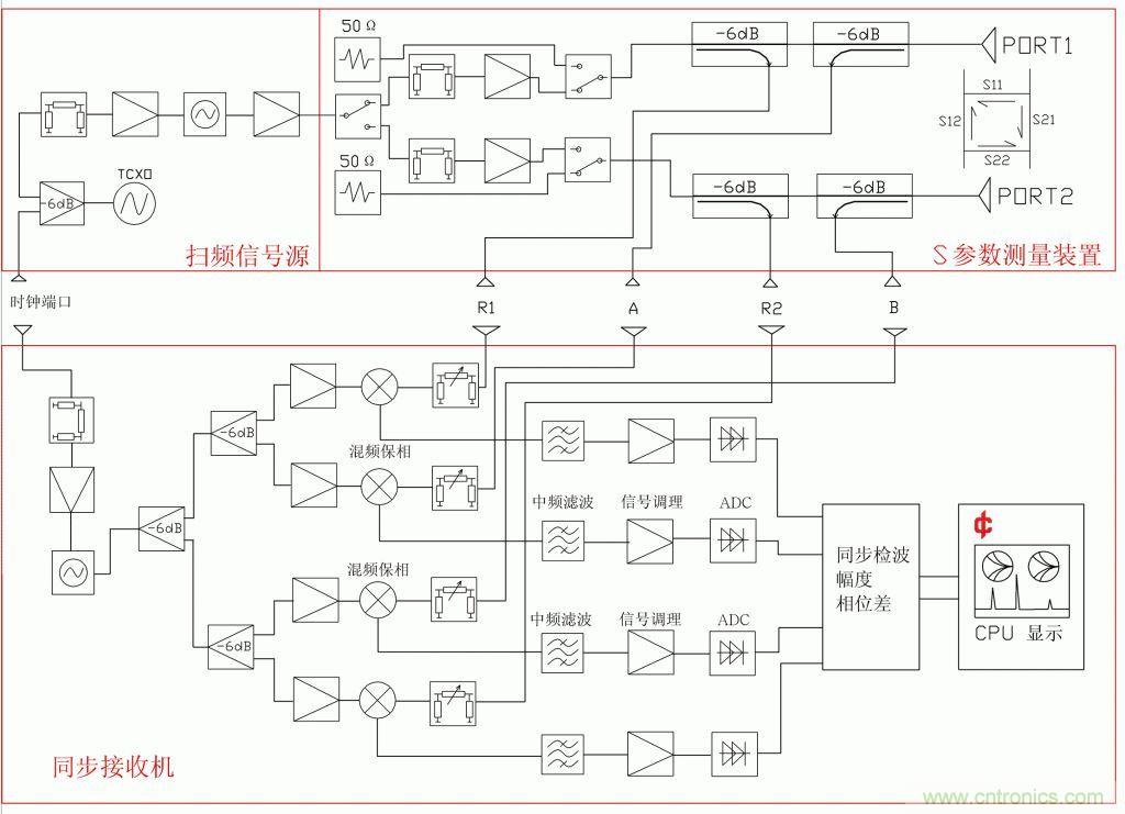 常用矢網(wǎng)、標(biāo)網(wǎng)、天線分析儀、掃頻儀的異同
