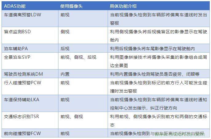 攝像頭、雷達、激光雷達&mdash;&mdash;自動駕駛幾大傳感器系統大揭秘