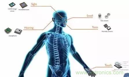 從原理到制造再到應(yīng)用，這篇文章終于把MEMS技術(shù)講透了！