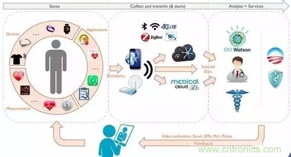 從原理到制造再到應(yīng)用，這篇文章終于把MEMS技術(shù)講透了！