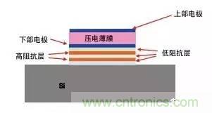從原理到制造再到應(yīng)用，這篇文章終于把MEMS技術(shù)講透了！