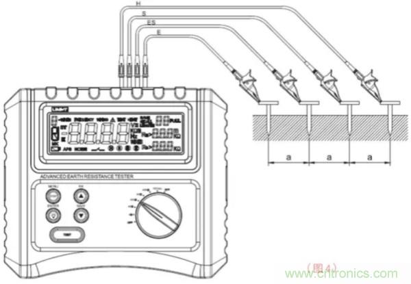 常用工具之&mdash;&mdash;接地電阻測(cè)試儀使用方法