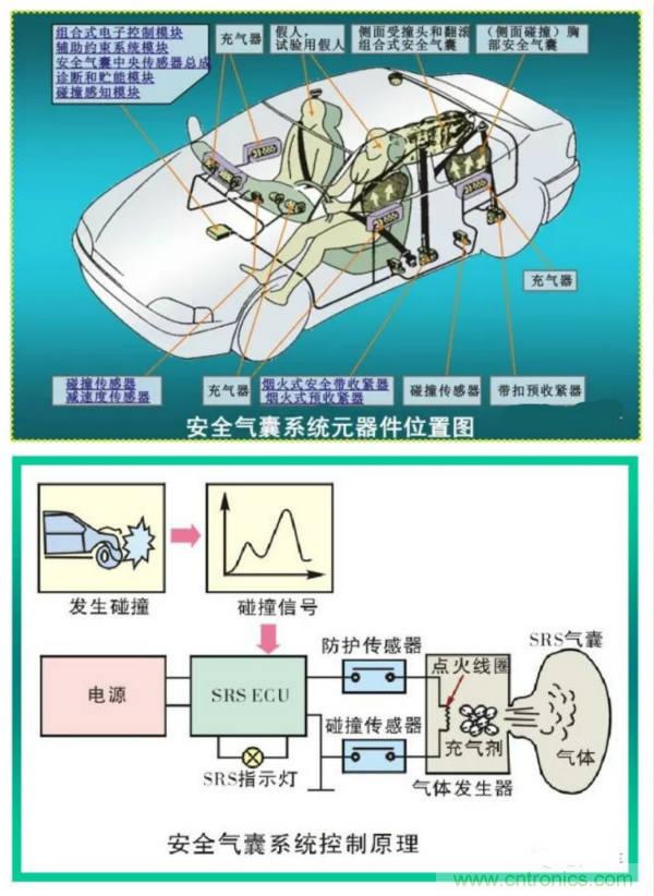 汽車(chē)上這些傳感器，你真的了解嗎？