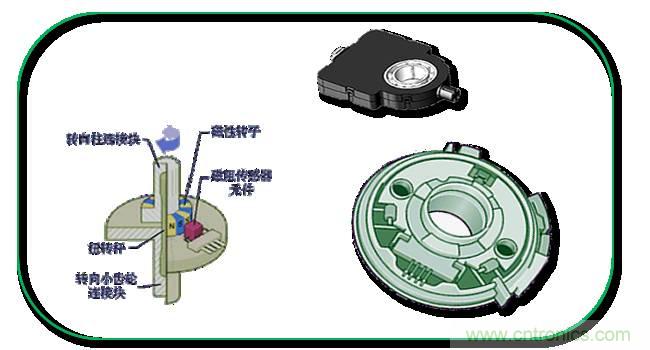 汽車(chē)上這些傳感器，你真的了解嗎？