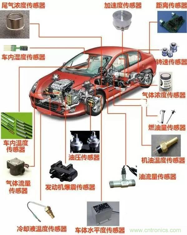 汽車(chē)上這些傳感器，你真的了解嗎？