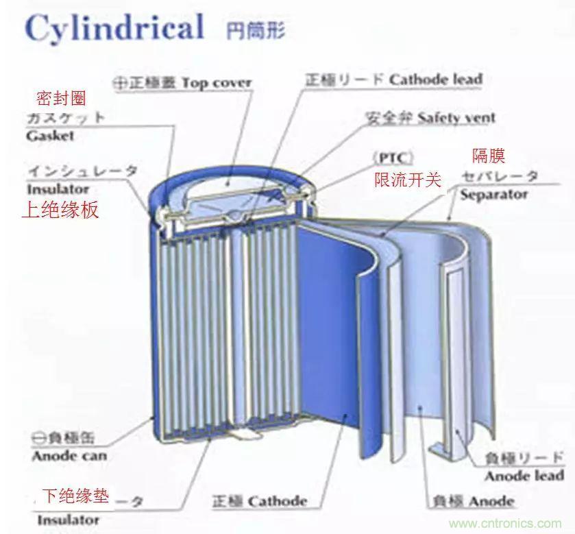 近距離了解鋰電池!