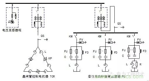 電容器無(wú)功補(bǔ)償是什么？怎么配置？一文告訴你